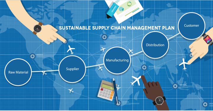 sustainability